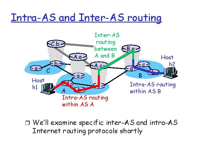 Intra-AS and Inter-AS routing C. b a Host h 1 C b A. a Intra-AS and Inter-AS routing C. b a Host h 1 C b A. a