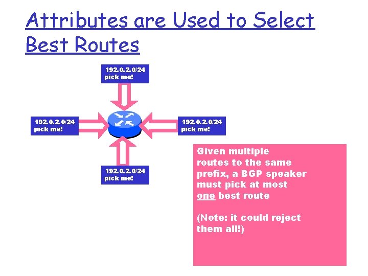 Attributes are Used to Select Best Routes 192. 0/24 pick me! Given multiple routes Attributes are Used to Select Best Routes 192. 0/24 pick me! Given multiple routes