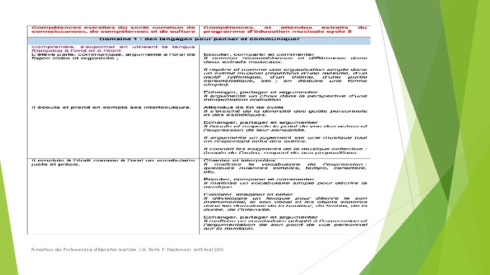 Formations des Professeur(e)s d'Education musicale J. M. Eloire P. Hautecoeur avril/mai 2016 