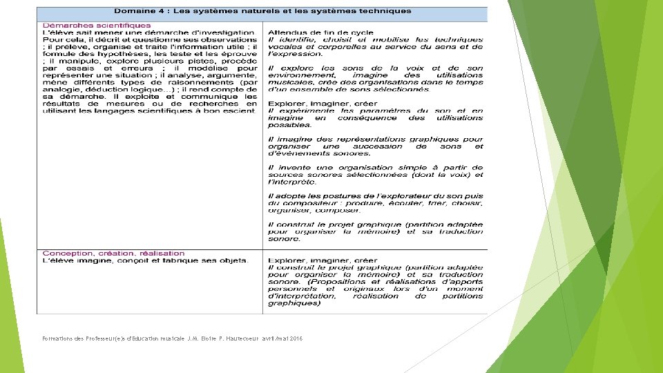 Formations des Professeur(e)s d'Education musicale J. M. Eloire P. Hautecoeur avril/mai 2016 