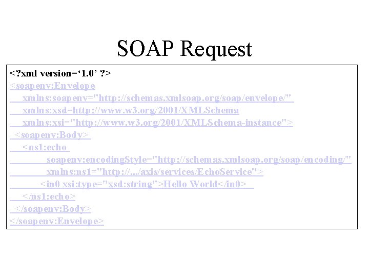 SOAP Request <? xml version=‘ 1. 0’ ? > <soapenv: Envelope xmlns: soapenv="http: //schemas.