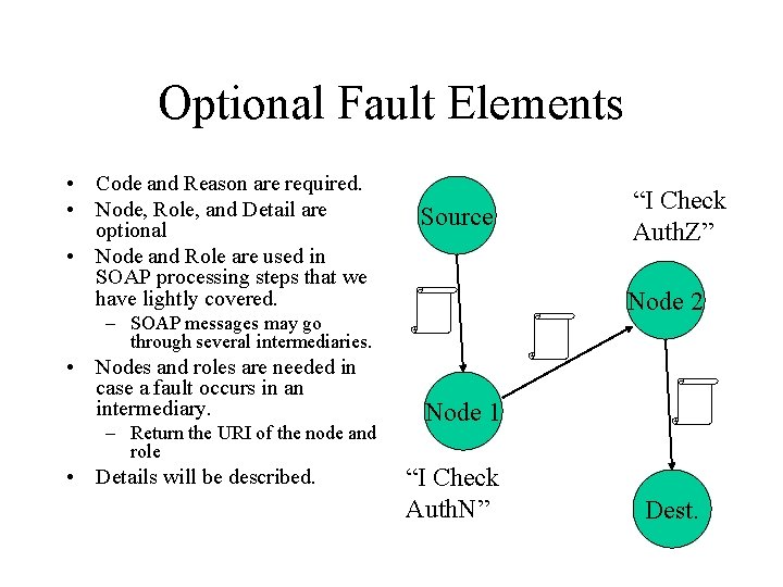 Optional Fault Elements • Code and Reason are required. • Node, Role, and Detail