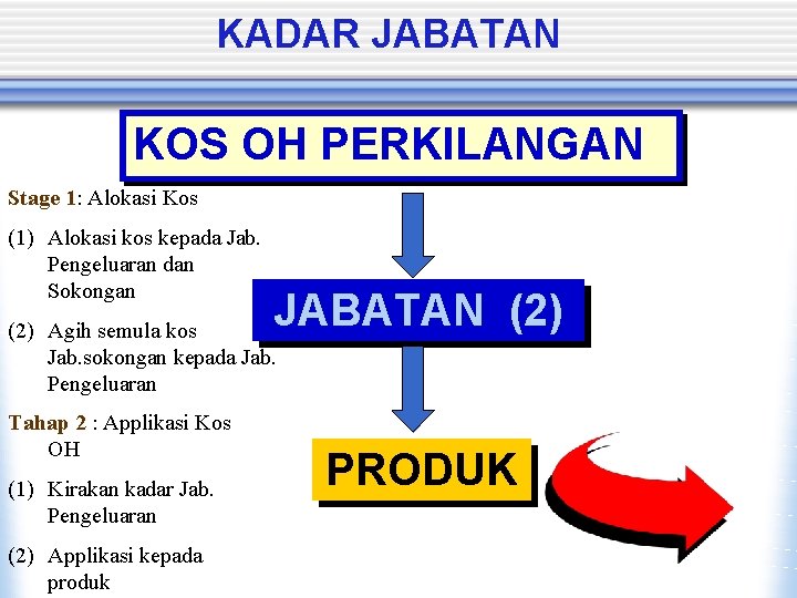 KADAR JABATAN KOS OH PERKILANGAN Stage 1: Alokasi Kos (1) Alokasi kos kepada Jab.