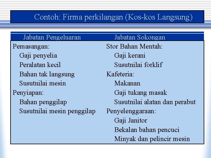 Contoh: Firma perkilangan (Kos-kos Langsung) Jabatan Pengeluaran Pemasangan: Gaji penyelia Peralatan kecil Bahan tak