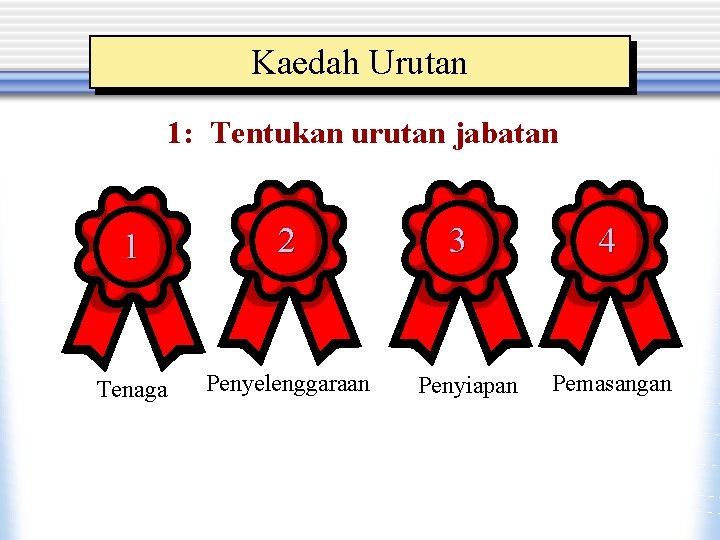 Kaedah Urutan 1: Tentukan urutan jabatan 1 2 Tenaga Penyelenggaraan 3 Penyiapan 4 Pemasangan