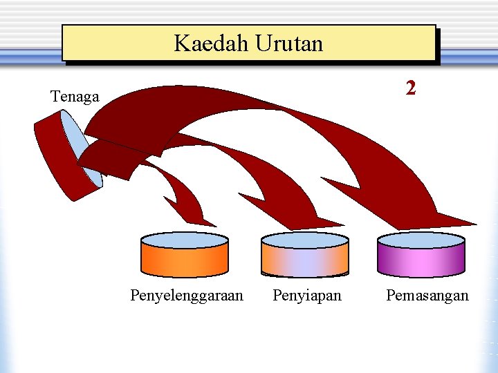 Kaedah Urutan 2 Tenaga Penyelenggaraan Penyiapan Pemasangan 