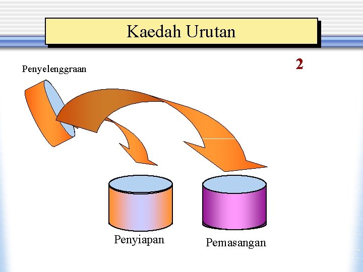 Kaedah Urutan 2 Penyelenggraan Penyiapan Pemasangan 