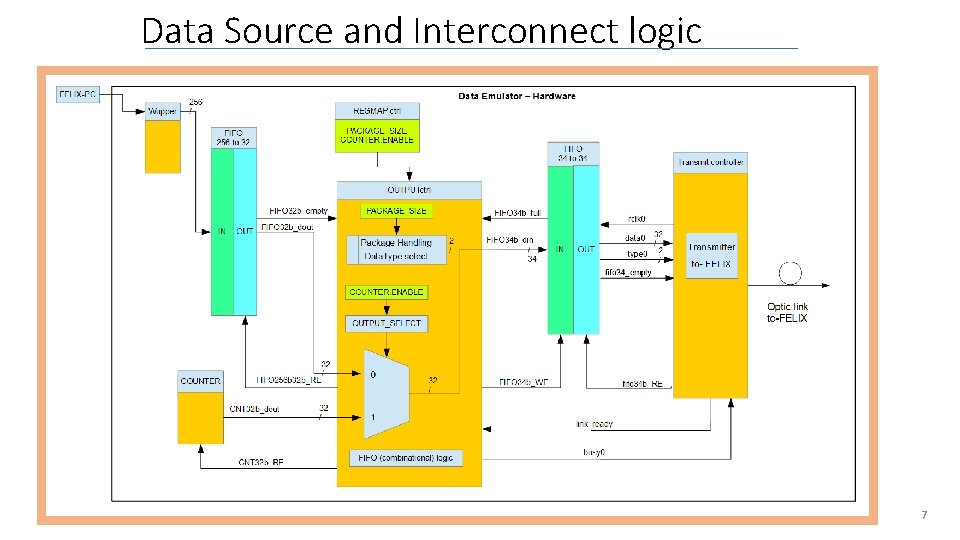 Data Source and Interconnect logic 7 