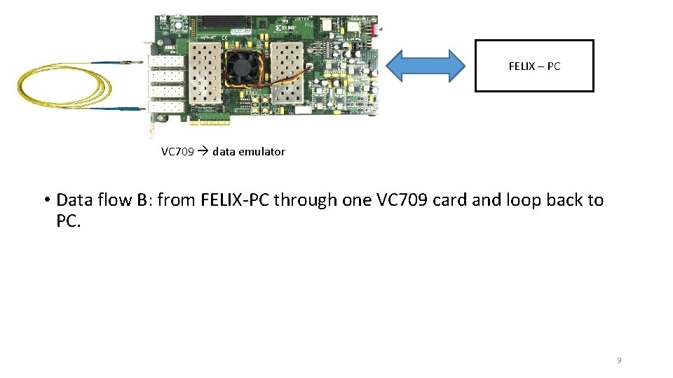 FELIX – PC VC 709 data emulator • Data flow B: from FELIX-PC through