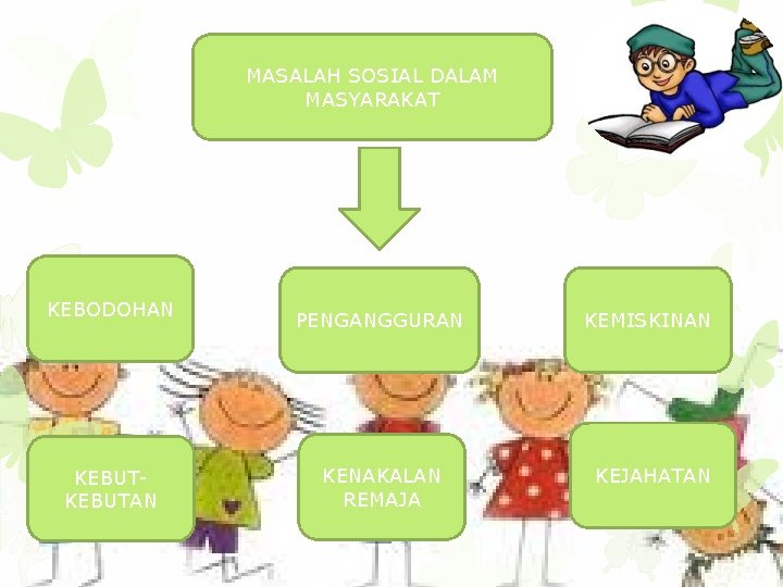 MASALAH SOSIAL DALAM MASYARAKAT KEBODOHAN KEBUTAN PENGANGGURAN KEMISKINAN KENAKALAN REMAJA KEJAHATAN 