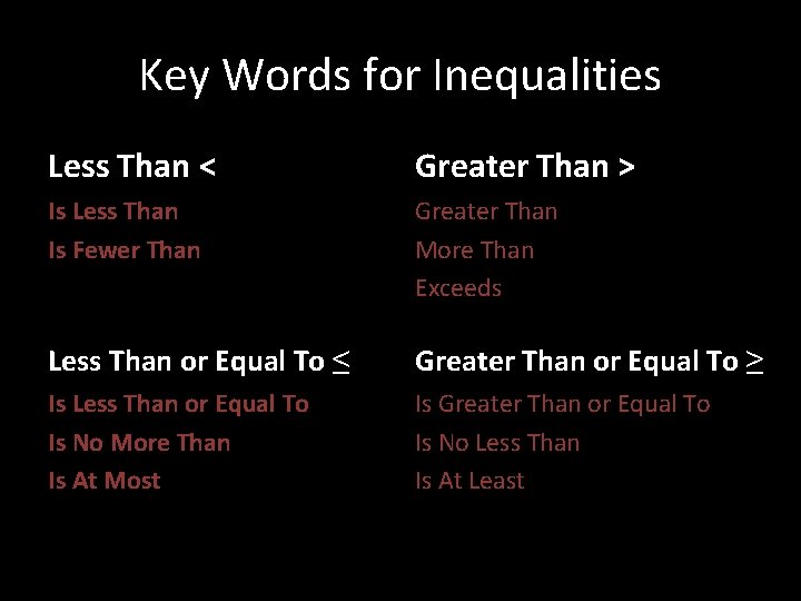 Key Words for Inequalities Less Than < Greater Than > Is Less Than Is