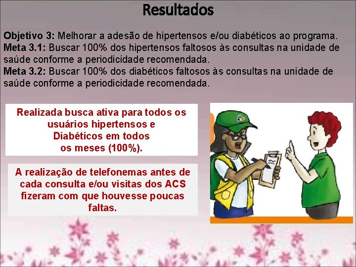 Resultados Objetivo 3: Melhorar a adesão de hipertensos e/ou diabéticos ao programa. Meta 3.