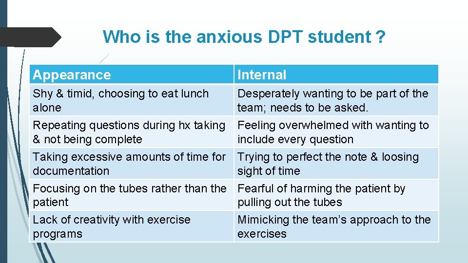 Who is the anxious DPT student ? Appearance Internal Shy & timid, choosing to