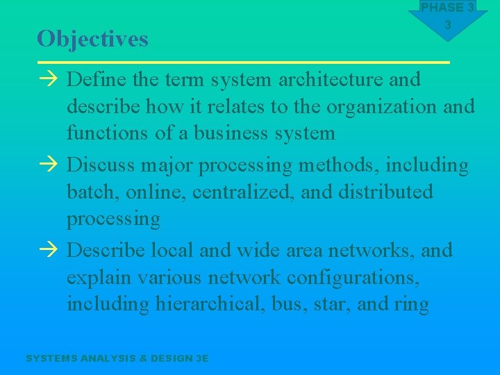 Objectives PHASE 3 3 à Define the term system architecture and describe how it