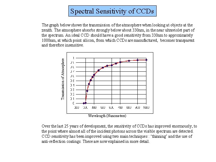 Spectral Sensitivity of CCDs Transmission of Atmosphere The graph below shows the transmission of