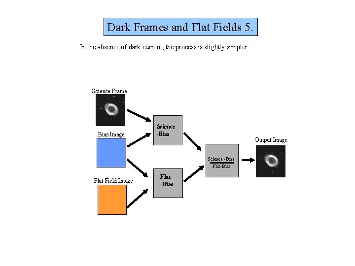 Dark Frames and Flat Fields 5. In the absence of dark current, the process