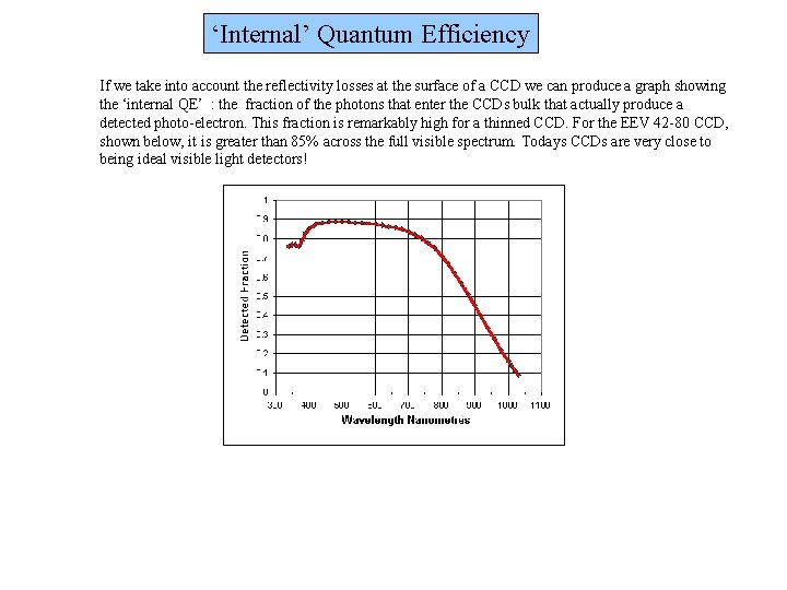 ‘Internal’ Quantum Efficiency If we take into account the reflectivity losses at the surface
