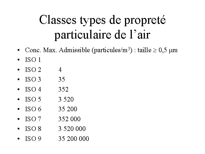 Classes types de propreté particulaire de l’air • • • Conc. Max. Admissible (particules/m