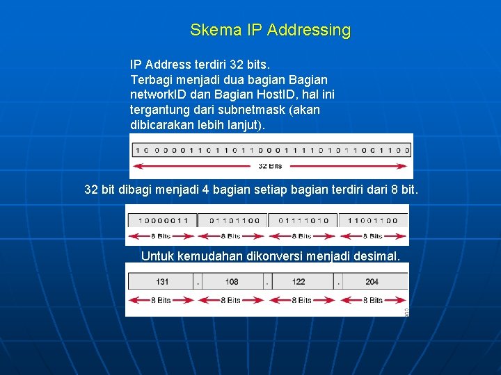 Skema IP Addressing IP Address terdiri 32 bits. Terbagi menjadi dua bagian Bagian network.