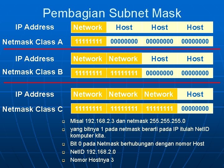 Pembagian Subnet Mask IP Address Netmask Class A IP Address Network Host 1111 00000000