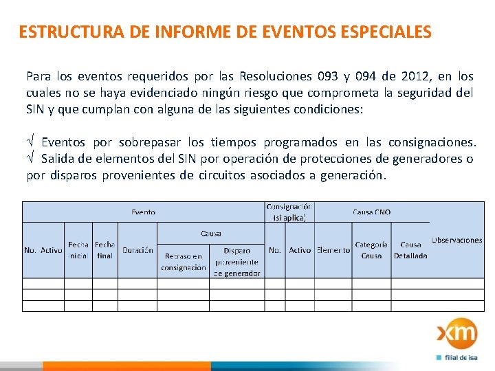 ESTRUCTURA DE INFORME DE EVENTOS ESPECIALES Para los eventos requeridos por las Resoluciones 093