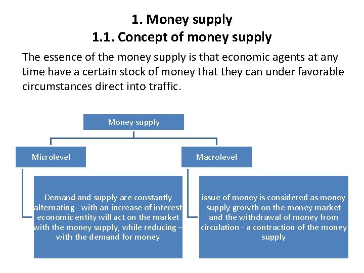 1. Money supply 1. 1. Concept of money supply The essence of the money