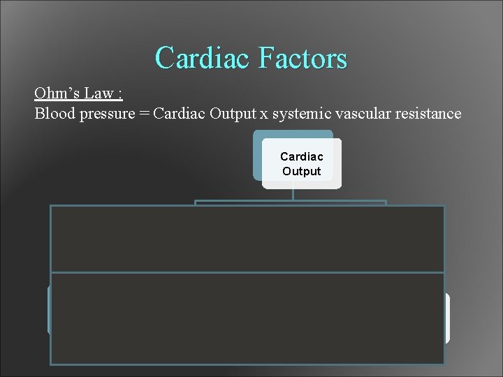 Cardiac Factors Ohm’s Law : Blood pressure = Cardiac Output x systemic vascular resistance