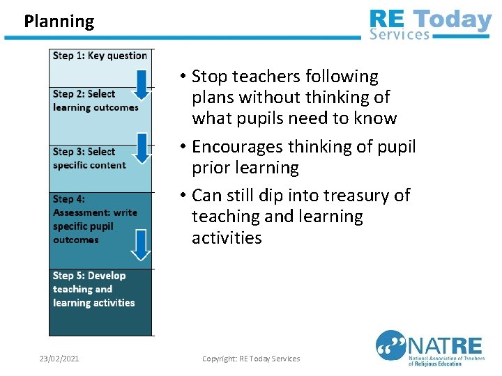 Planning • Stop teachers following plans without thinking of what pupils need to know