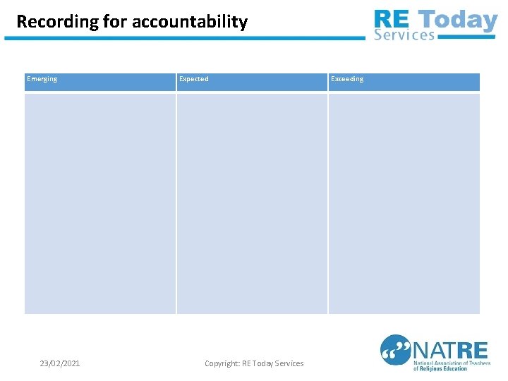 Recording for accountability Emerging 23/02/2021 Expected Copyright: RE Today Services Exceeding 