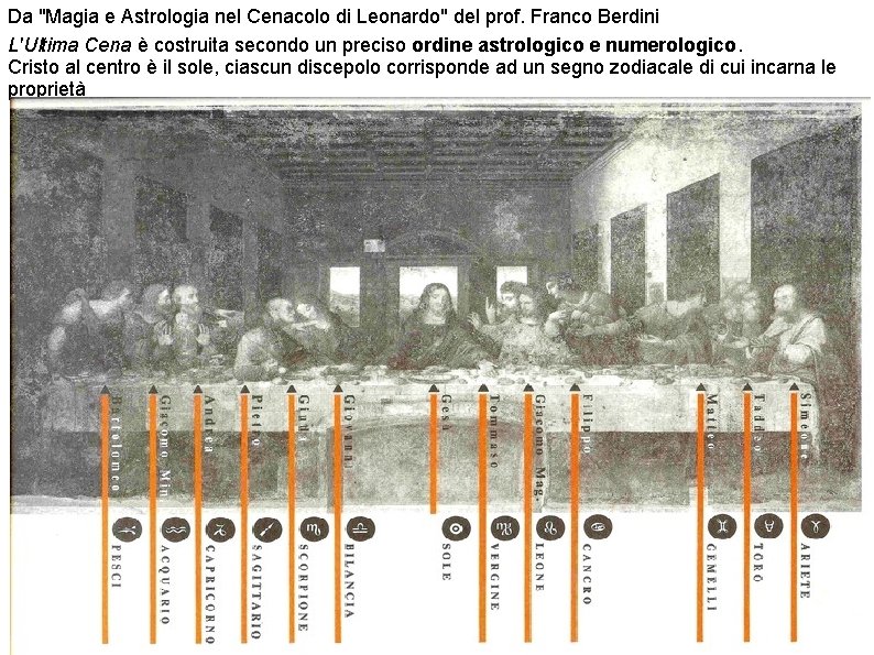 Da "Magia e Astrologia nel Cenacolo di Leonardo" del prof. Franco Berdini L'Ultima Cena Da "Magia e Astrologia nel Cenacolo di Leonardo" del prof. Franco Berdini L'Ultima Cena