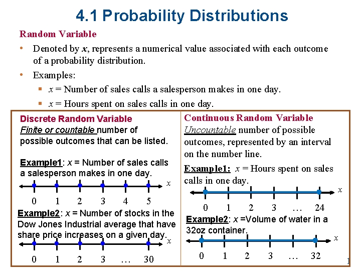 4. 1 Probability Distributions Random Variable • Denoted by x, represents a numerical value
