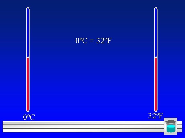 0ºC = 32ºF 0ºC 32ºF 