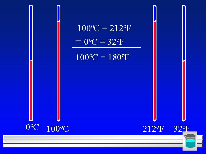 100ºC = 212ºF 0ºC = 32ºF 100ºC = 180ºF 0ºC 100ºC 212ºF 32ºF 