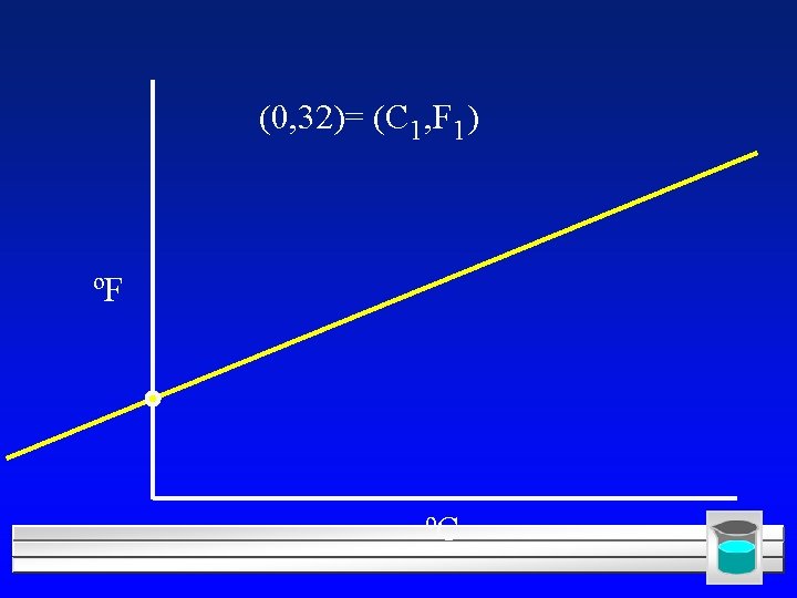 (0, 32)= (C 1, F 1) ºF ºC 