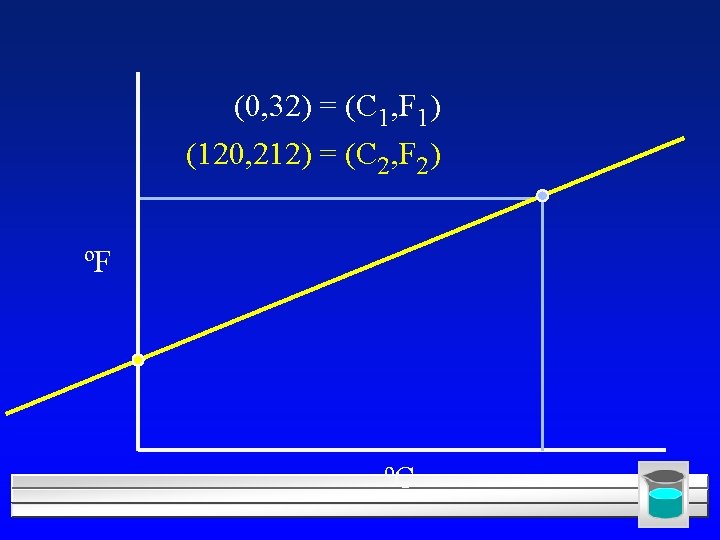 (0, 32) = (C 1, F 1) (120, 212) = (C 2, F 2)