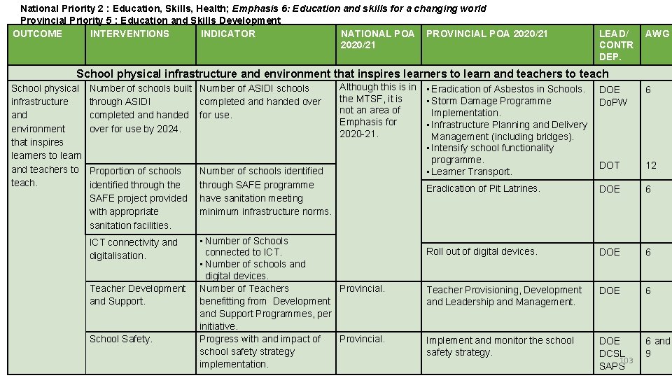 National Priority 26 : Education, Skills, Health; Emphasis 6: Education and skills for a