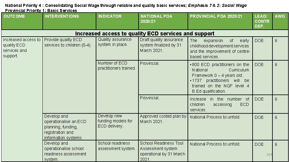 National Priority 4 : 6 Consolidating Social Wage through reliable and quality basic services;