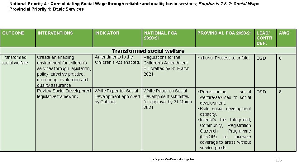 National Priority 6 4 : Consolidating Social Wage through reliable and quality basic services;