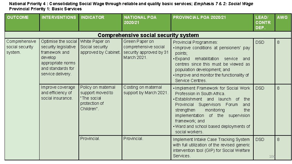 National Priority 6 4 : Consolidating Social Wage through reliable and quality basic services;