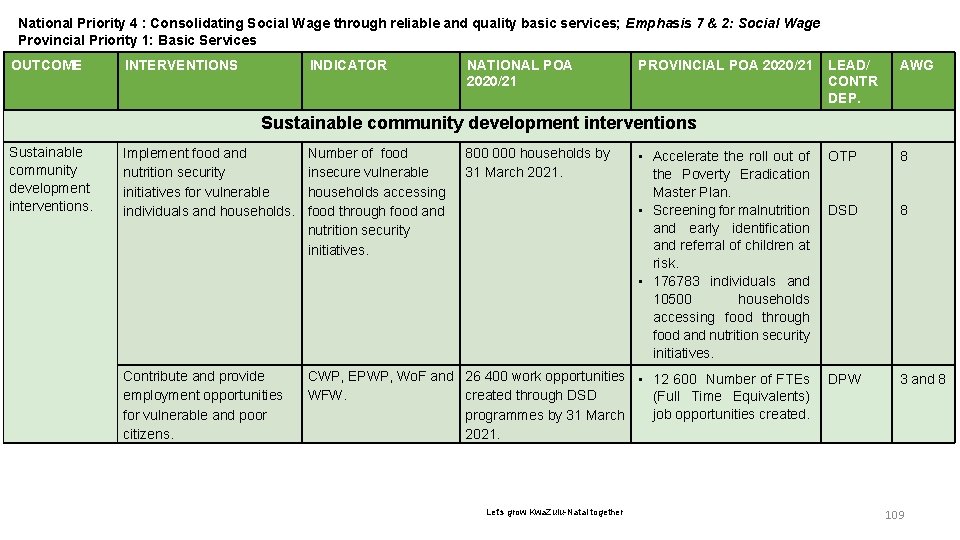National Priority 4 6 : Consolidating Social Wage through reliable and quality basic services;