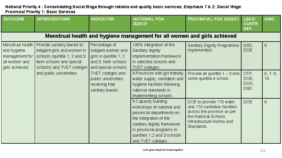 National Priority 4 6 : Consolidating Social Wage through reliable and quality basic services;