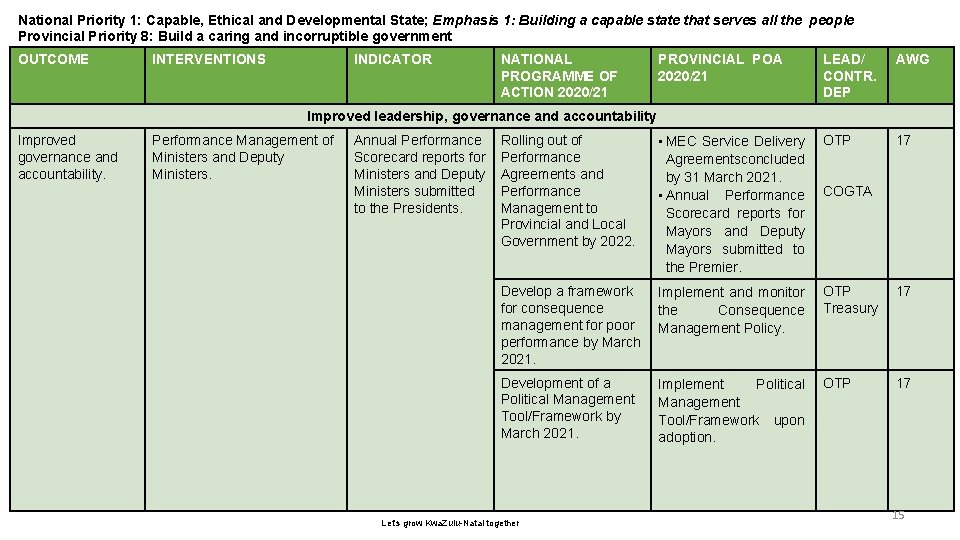 National Priority 1: 6 Capable, Ethical and Developmental State; Emphasis 1: Building a capable