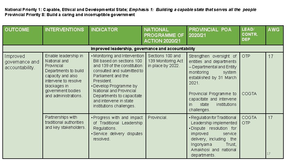 6 National Priority 1: Capable, Ethical and Developmental State; Emphasis 1: Building a capable