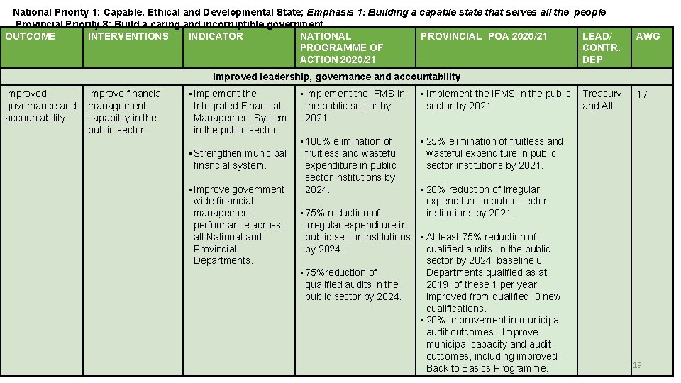National Priority 1: Capable, Ethical and Developmental State; Emphasis 1: Building a capable state
