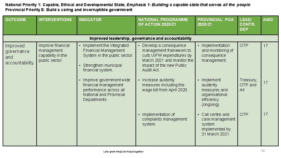 National Priority 1: 6 Capable, Ethical and Developmental State; Emphasis 1: Building a capable