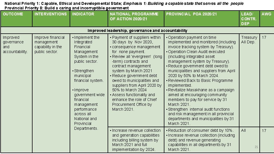 National Priority 1: 6 Capable, Ethical and Developmental State; Emphasis 1: Building a capable