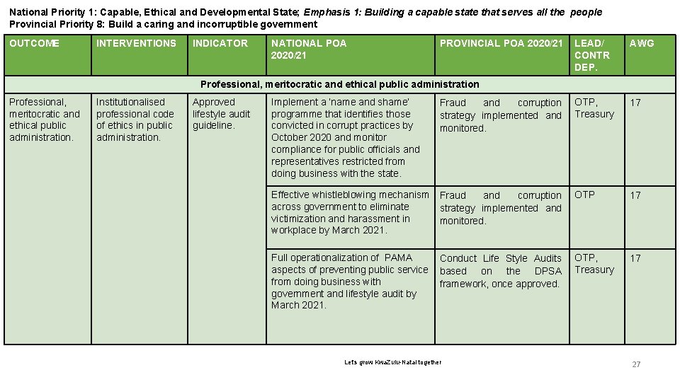 National Priority 1: Capable, Ethical and Developmental State; Emphasis 1: Building a capable state