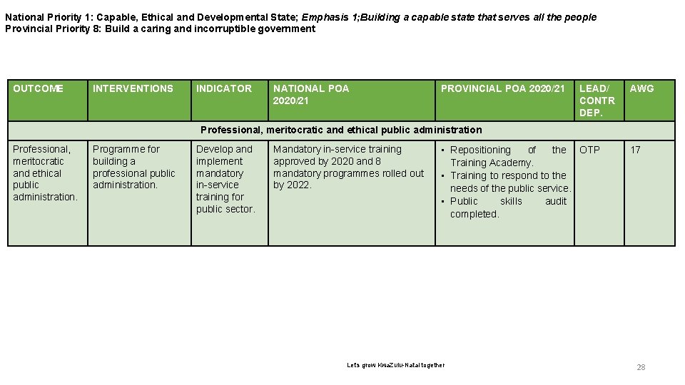 6 National Priority 1: Capable, Ethical and Developmental State; Emphasis 1; Building a capable