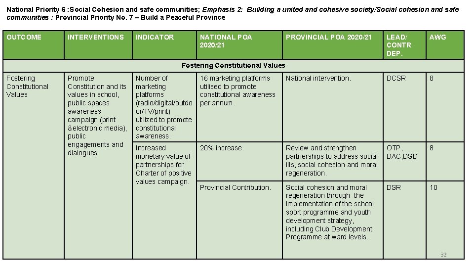 6 National Priority 6 : Social Cohesion and safe communities; Emphasis 2: Building a