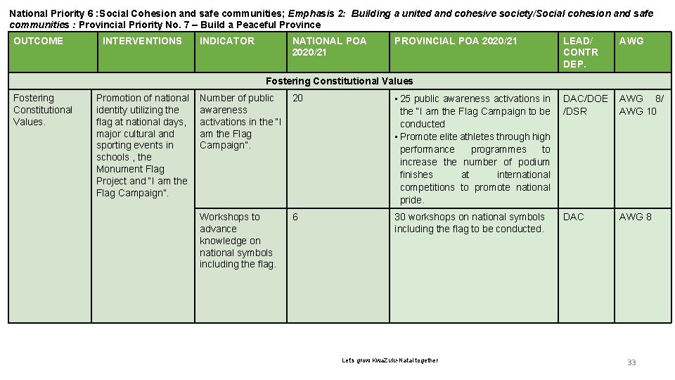 6 National Priority 6 : Social Cohesion and safe communities; Emphasis 2: Building a